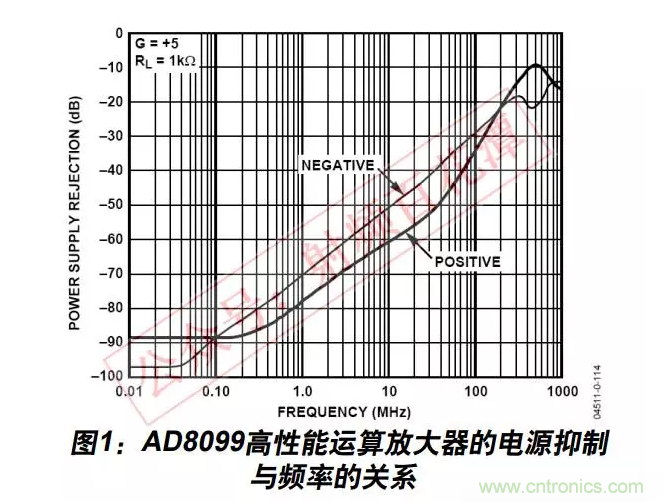 例解電路去耦技術(shù)，看了保證不后悔