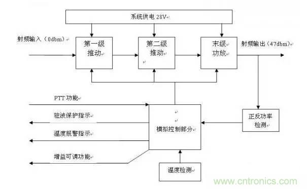 想看大牛是如何DIY射頻功放的嗎？