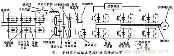 二、損壞原因查找