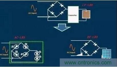  交流LED、高壓LED和低壓LED電路示意