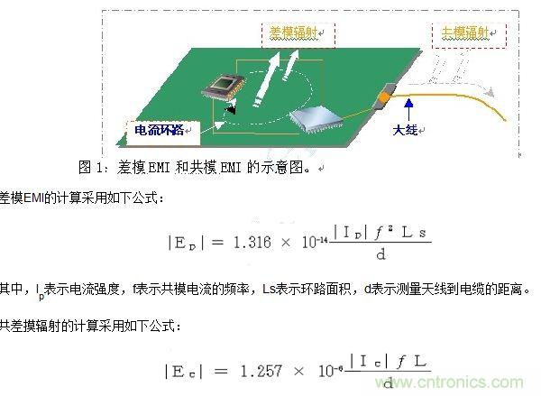 如何利用EMIStream來解決板級EMI問題？