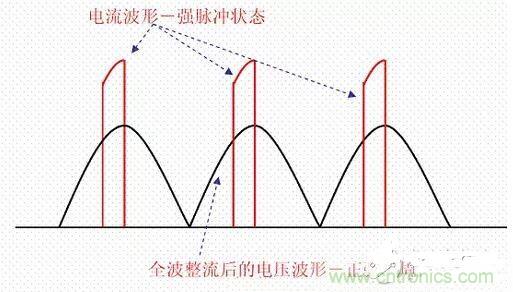 如何校正開(kāi)關(guān)電源的功率因素呢？