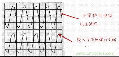 如何校正開(kāi)關(guān)電源的功率因素呢？