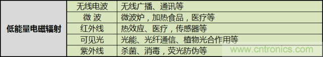 編輯親測帶你了解輻射真相，讓你不再談“輻”色變