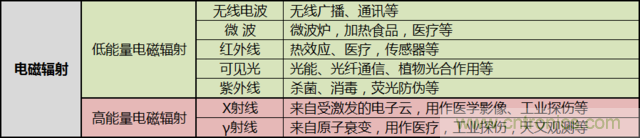 編輯親測帶你了解輻射真相，讓你不再談“輻”色變