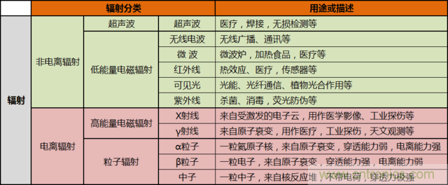 編輯親測帶你了解輻射真相，讓你不再談“輻”色變