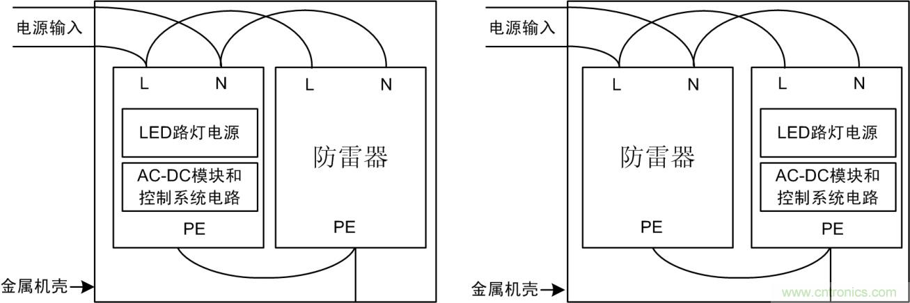 防雷器能否發(fā)揮作用？如何接線至關(guān)重要