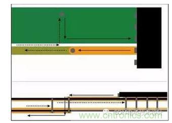 信號電流從器件引腳經過通孔流到較低層?；亓髟诒黄攘飨蜃罱赘淖冎敛煌瑓⒖紝又拔挥谛盘栔?。