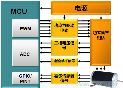 示波器在直流無刷電機行業(yè)的應用案例解析