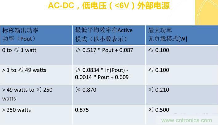 “瘋7”手機充電實測：為何沿用傳統(tǒng)充電模式？