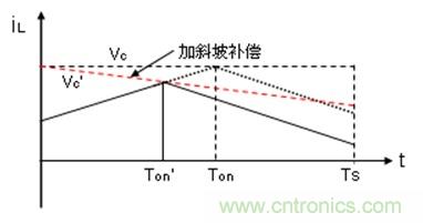 如何轉(zhuǎn)換開(kāi)關(guān)電源系統(tǒng)電壓模式與電流模式？