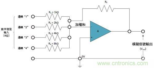 電阻匹配與穩(wěn)定性真的是運(yùn)算放大器效能的保障？