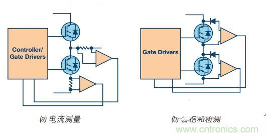  工業(yè)電機驅動中的典型短路事件