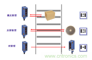 一文讀懂光電傳感器工作原理、分類及特性