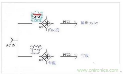 如何解決電源器件莫名發(fā)熱問題