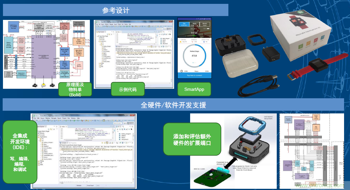 用這套完整方案真的可做任何可穿戴設(shè)計？