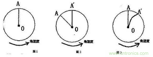 三六九軸傳感器究竟是什么？讓無(wú)人機(jī)、機(jī)器人、VR都離不開(kāi)它