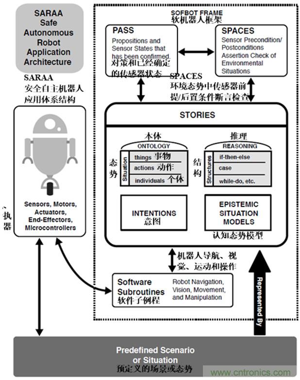 從環(huán)境感知到交互，機器人控制設(shè)計有哪些特殊技巧？ 