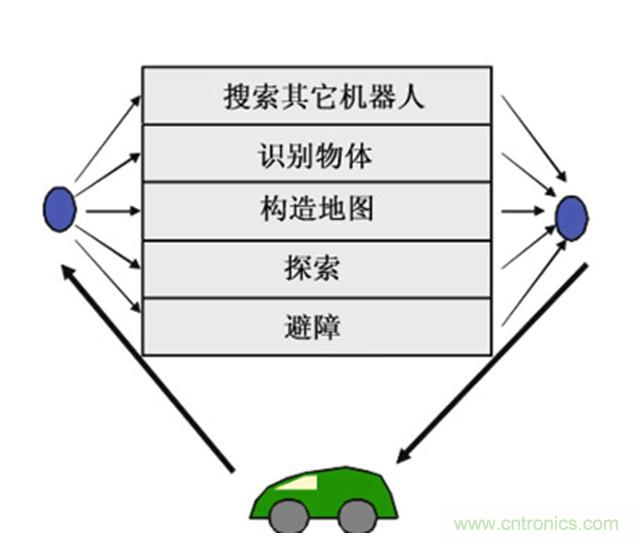 從環(huán)境感知到交互，機器人控制設(shè)計有哪些特殊技巧？ 