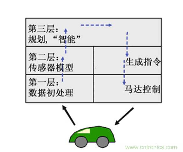 從環(huán)境感知到交互，機(jī)器人控制設(shè)計(jì)有哪些特殊技巧？ 