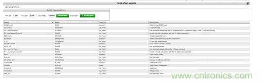 WEBENCH設計器“Operating Values”（運行值）控制臺