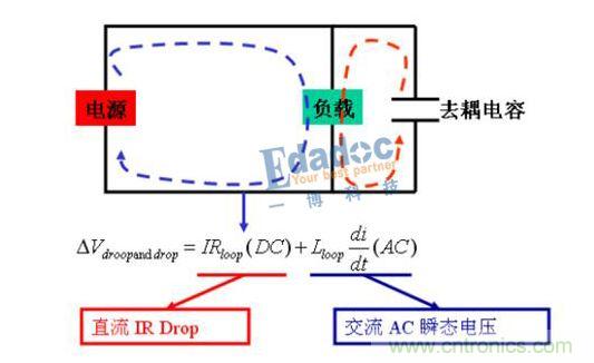 低壓大電流電源的設(shè)計難點(diǎn)