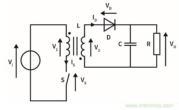 作為兩級(jí)LED驅(qū)動(dòng)器前端的反激式變換器,該如何設(shè)計(jì)？