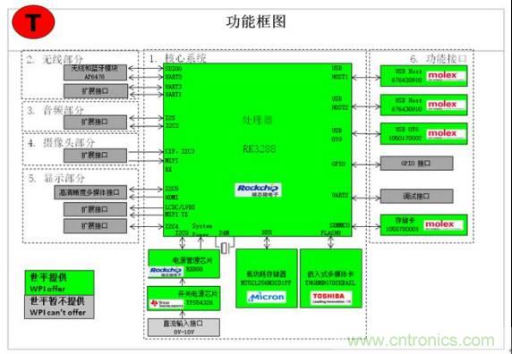 3種完整的智能機(jī)器人解決方案，任你選！