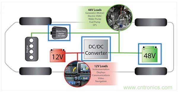 48V輕度混動車上的12V和48V電路板網(wǎng)絡(luò)。