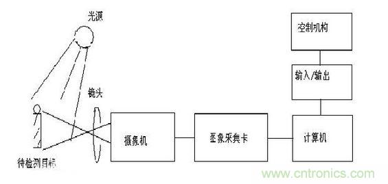 工作原理