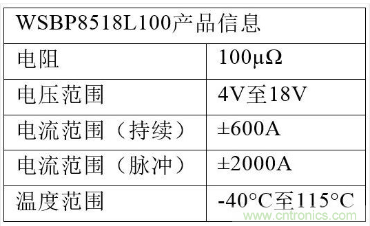 WSBP8518L100電池傳感器的關(guān)鍵特性