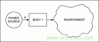 利用熱分析預(yù)測(cè)IC的瞬態(tài)效應(yīng)并避免過(guò)熱