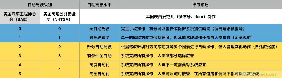 當(dāng)我們?cè)谡務(wù)撟詣?dòng)駕駛時(shí)，我們到底在談?wù)撌裁矗? width=