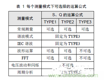 二、選擇合適的無功計算公式