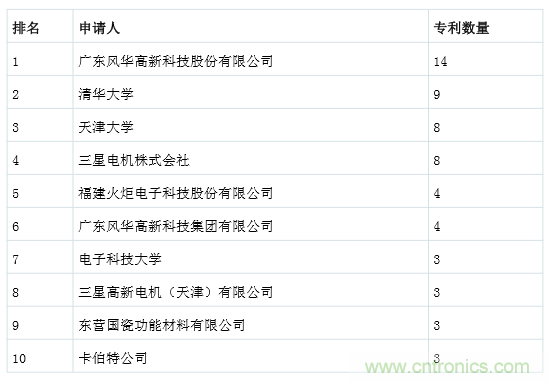 良心出品|頂級MLCC知識全在這里（附行內知名廠商）