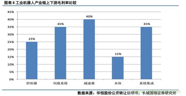 深度報(bào)告：中國(guó)成為全球機(jī)器人強(qiáng)勁增長(zhǎng)引擎