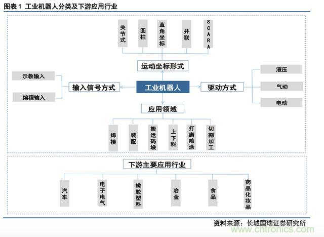 深度報(bào)告：中國(guó)成為全球機(jī)器人強(qiáng)勁增長(zhǎng)引擎