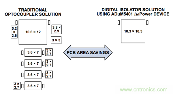 數(shù)字隔離器：解決汽車xEV應(yīng)用中的設(shè)計難題