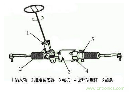 汽車電動助力轉(zhuǎn)向系統(tǒng)EPS原理詳解