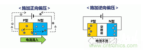 詳解村田產(chǎn)品ESD保護裝置的構(gòu)造和原理