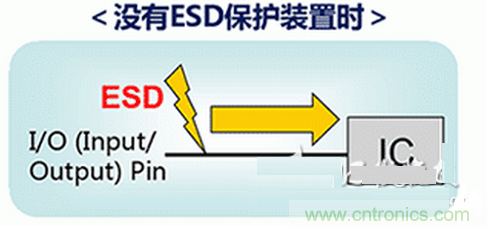 ESD（靜電放電·浪涌）保護(hù)裝置·對(duì)策元件的種類