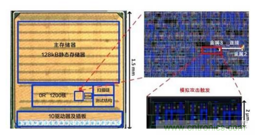 應根據(jù)應用需求合理選擇工藝制程