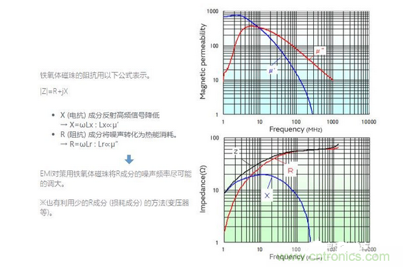 1、無需接地的簡單對策是必要的