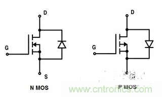 MOSFET符號(hào)包括固有的體二極管