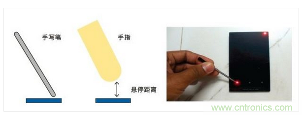 使用手寫筆和手指控制配有電容觸控按鍵的智能手機(jī) *