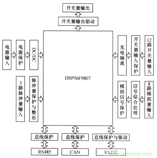 純電動(dòng)汽車電池管理系統(tǒng)的設(shè)計(jì)及應(yīng)用