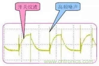 開關(guān)電源波紋的產(chǎn)生、測量及抑制