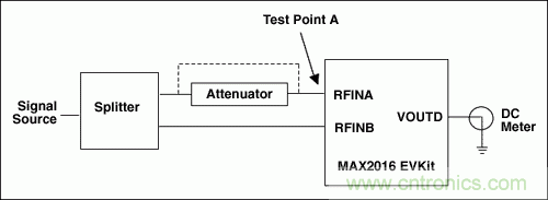 如何利用MAX2016測量RF增益？