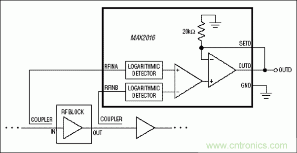 如何利用MAX2016測量RF增益？