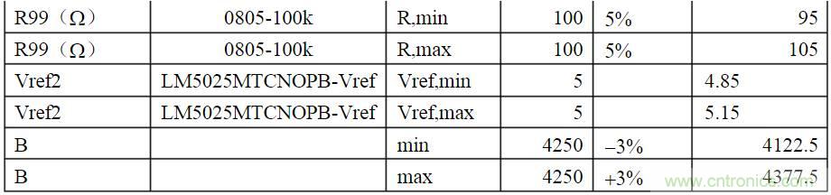 開關(guān)電源各種保護(hù)電路實(shí)例詳細(xì)解剖！